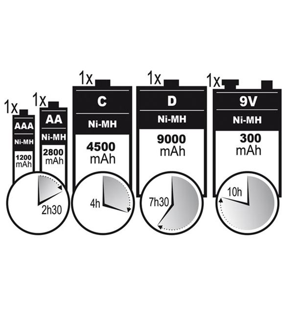 Cargador descargador universal baterias Ni-Mh